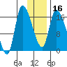 Kenai Pier tide chart for Tuesday, January 16, 2024