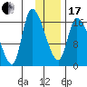 Kenai Pier tide chart for Wednesday, January 17, 2024