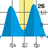 Kenai Pier tide chart for Friday, January 26, 2024