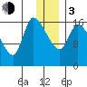 Kenai Pier tide chart for Wednesday, January 3, 2024