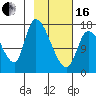 Kenai Pier tide chart for Friday, February 16, 2024