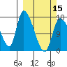 Kenai Pier tide chart for Friday, March 15, 2024