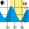 Kenai Pier tide chart for Saturday, March 16, 2024