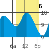 Kenai Pier tide chart for Wednesday, March 6, 2024