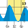 Kenai Pier tide chart for Saturday, April 13, 2024