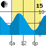 Kenai Pier tide chart for Monday, April 15, 2024