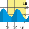 Kenai Pier tide chart for Thursday, April 18, 2024