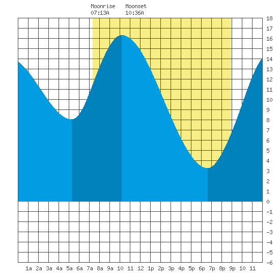 Kenai Pier tide chart for Tuesday, April 2, 2024