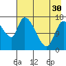 Kenai Pier tide chart for Tuesday, April 30, 2024