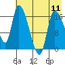 Kenai Pier tide chart for Saturday, May 11, 2024