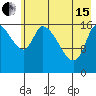 Kenai Pier tide chart for Wednesday, May 15, 2024