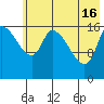 Kenai Pier tide chart for Thursday, May 16, 2024