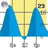 Kenai Pier tide chart for Thursday, May 23, 2024