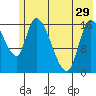 Kenai Pier tide chart for Wednesday, May 29, 2024