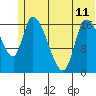 Kenai Pier tide chart for Tuesday, June 11, 2024