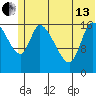Kenai Pier tide chart for Thursday, June 13, 2024