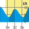 Kenai Pier tide chart for Saturday, June 15, 2024
