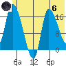 Kenai Pier tide chart for Thursday, June 6, 2024