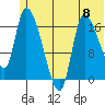 Kenai Pier tide chart for Saturday, June 8, 2024