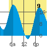 Kenai Pier tide chart for Sunday, June 9, 2024