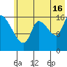 Kenai Pier tide chart for Tuesday, July 16, 2024