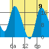 Kenai Pier tide chart for Tuesday, July 9, 2024