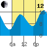 Kenai Pier tide chart for Monday, August 12, 2024