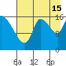 Kenai Pier tide chart for Thursday, August 15, 2024