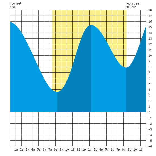 Kenai Pier tide chart for Friday, September 13, 2024