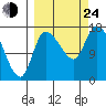 Kenai Pier tide chart for Tuesday, September 24, 2024