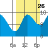 Kenai Pier tide chart for Thursday, September 26, 2024