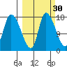 Kenai Pier tide chart for Monday, September 30, 2024