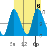 Kenai Pier tide chart for Friday, September 6, 2024