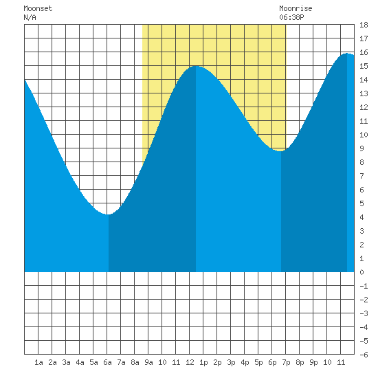 Kenai Pier tide chart for Friday, October 11, 2024
