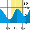Kenai Pier tide chart for Saturday, October 12, 2024