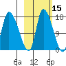 Kenai Pier tide chart for Tuesday, October 15, 2024