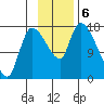 Kenai Pier tide chart for Wednesday, November 6, 2024