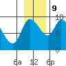 Kenai Pier tide chart for Saturday, November 9, 2024