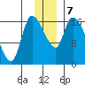 Kenai Pier tide chart for Saturday, December 7, 2024
