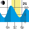 Kenai Pier tide chart for Tuesday, January 21, 2025