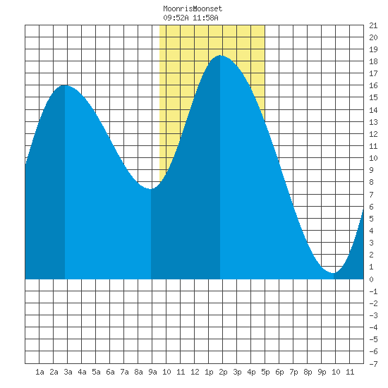 Kenai Pier tide chart for Sunday, January 26, 2025