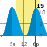 Kenai Pier tide chart for Saturday, March 15, 2025