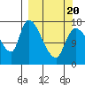 Kenai Pier tide chart for Thursday, March 20, 2025