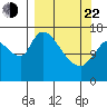 Kenai Pier tide chart for Saturday, March 22, 2025