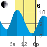 Kenai Pier tide chart for Thursday, March 6, 2025