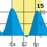 Kenai Pier tide chart for Tuesday, April 15, 2025