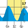 Kenai Pier tide chart for Thursday, April 17, 2025