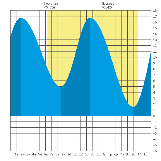 Kenai Pier tide chart for Wednesday, April 23, 2025