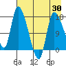 Kenai Pier tide chart for Wednesday, April 30, 2025