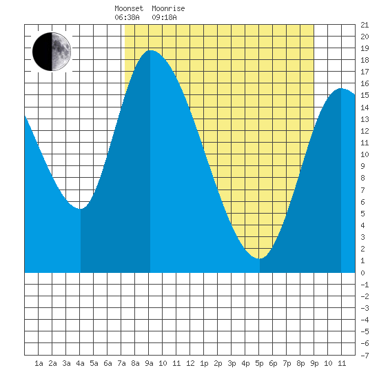 Kenai Pier tide chart for Friday, April 4, 2025